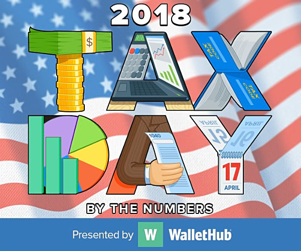 wallethub 2018 tax day by the numbers top