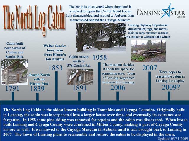 Click to view cabin timeline