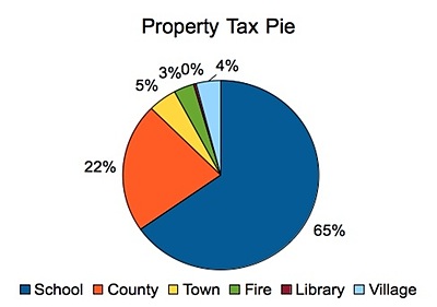 taxpie