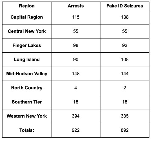 ny id seizure chart