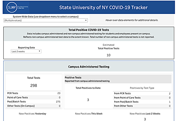 SUNY COVID Tracking