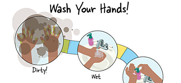 rotary handwashing