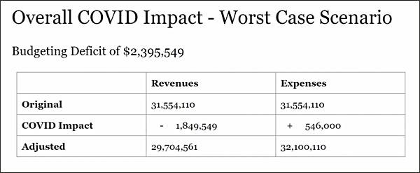 COVID Impact on Lansing Schools